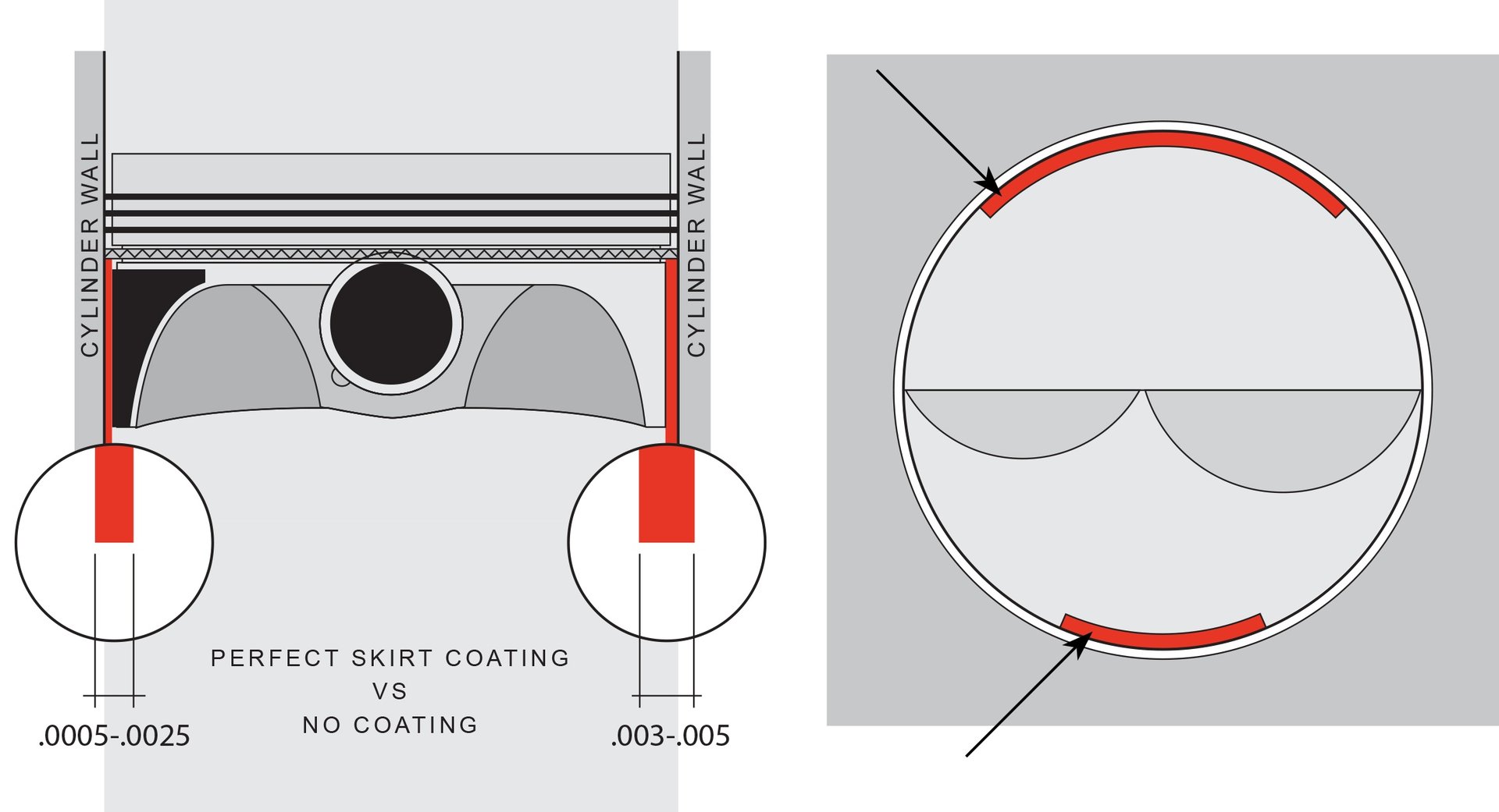 JE's Patented Perfect Skirt Coating Is A Breakthrough In Piston Technology